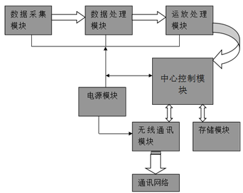 智能测试桩的工作原理